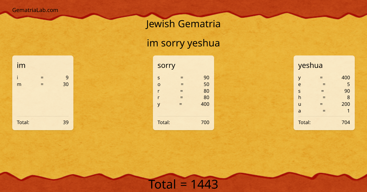 im sorry yeshua in jewish Gematria